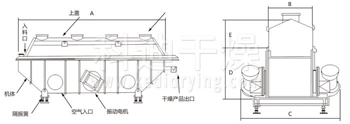 振動流化床干燥機(jī)